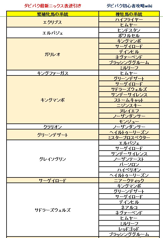 ダービーインパクト(ダビパク)最新ニックス表逆引き1120 (1).jpg