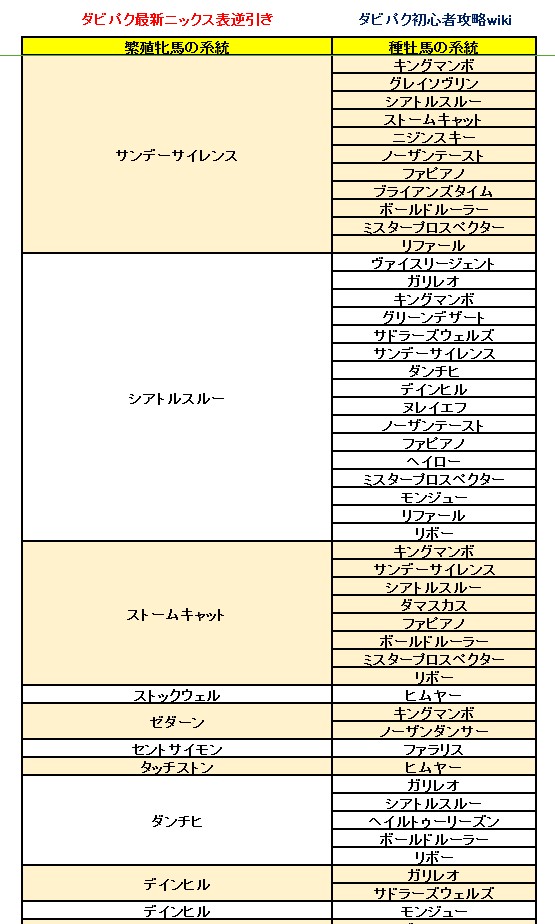 ダービーインパクト(ダビパク)最新ニックス表逆引き1120 (2).jpg