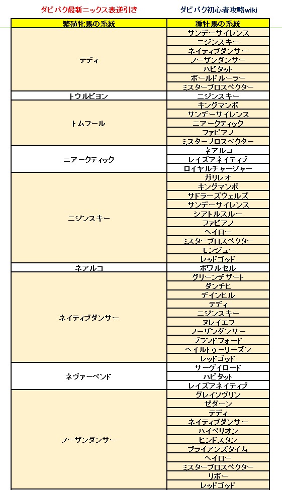 ダービーインパクト(ダビパク)最新ニックス表逆引き1120 (3).jpg