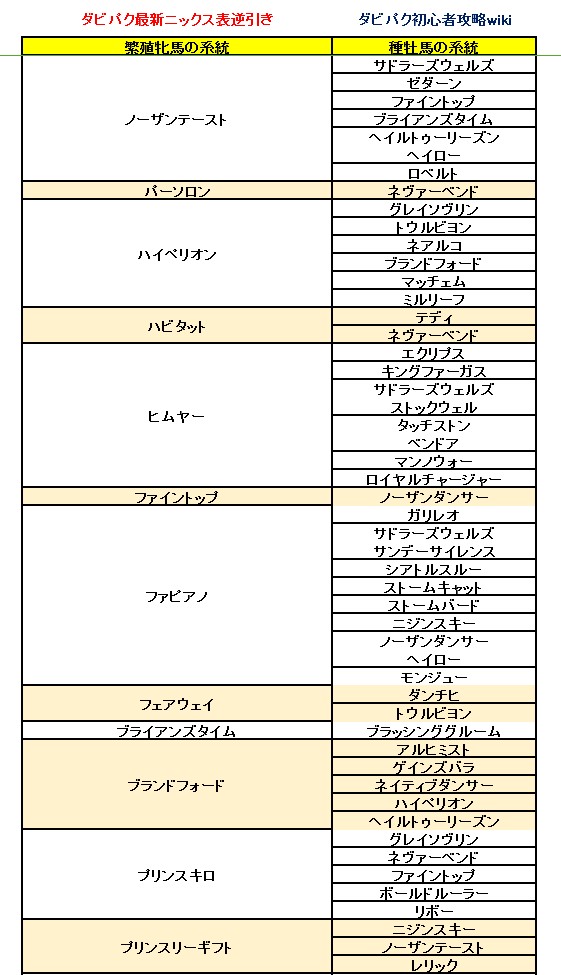 ダービーインパクト(ダビパク)最新ニックス表逆引き1120 (4).jpg