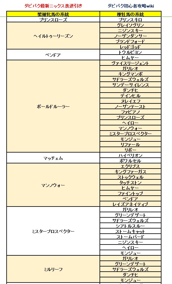 ダービーインパクト(ダビパク)最新ニックス表逆引き1120 (5).jpg