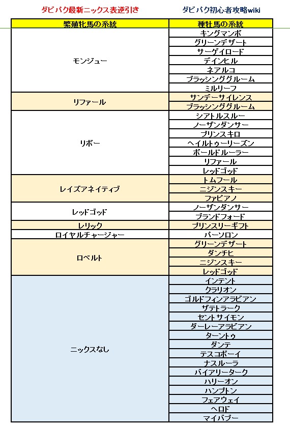 ダービーインパクト(ダビパク)最新ニックス表逆引き1120 (6).jpg
