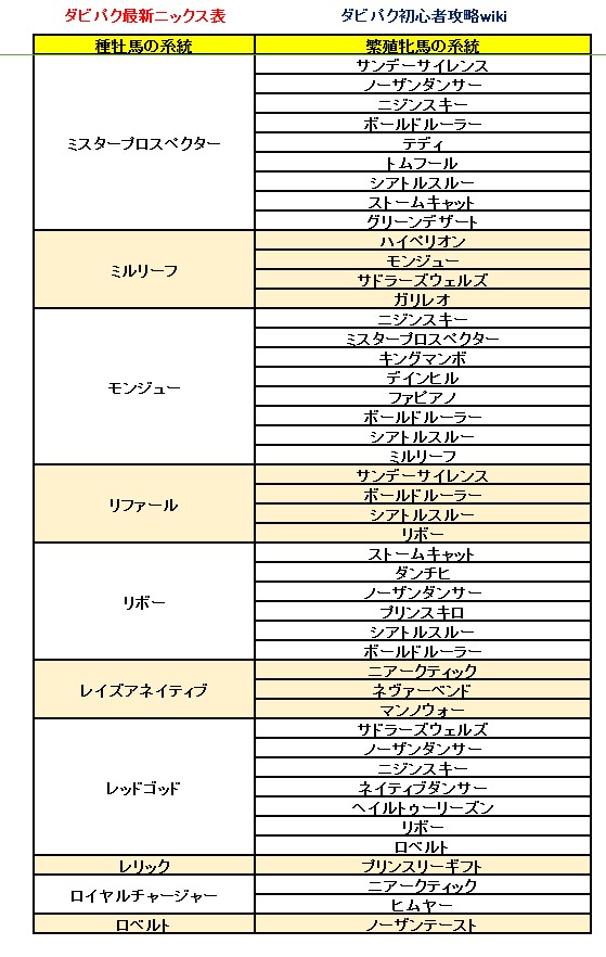 ダービーインパクト(ダビパク)最新ニックス表 0125 (6).jpg