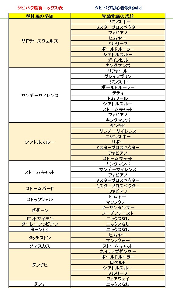 ダービーインパクト(ダビパク)最新ニックス表1109 (2).jpg