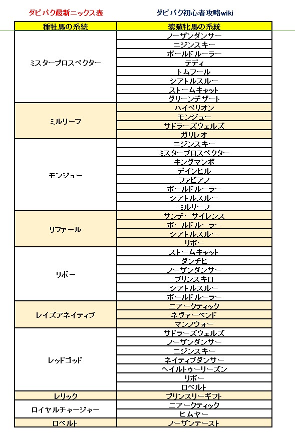ダービーインパクト(ダビパク)最新ニックス表1109 (6).jpg