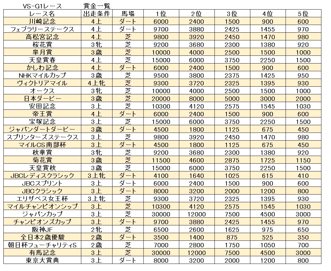 830g1賞金.jpg