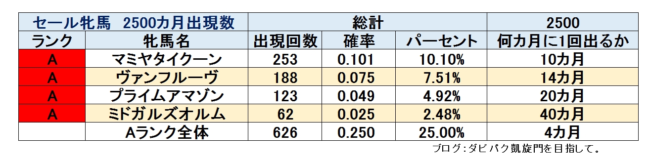 %e3%83%9f%e3%83%89%e3%82%ac%e3%83%ab%e5%87%ba%e7%8f%be%e7%8e%87