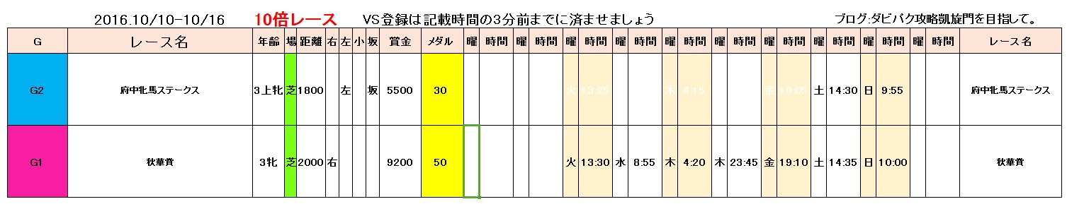 101010