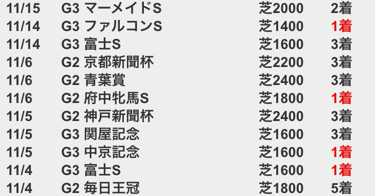 %e3%83%80%e3%83%bc%e3%83%93%e3%83%bc%e3%82%a4%e3%83%b3%e3%83%91%e3%82%af%e3%83%88vs%e9%a6%ac1117-2