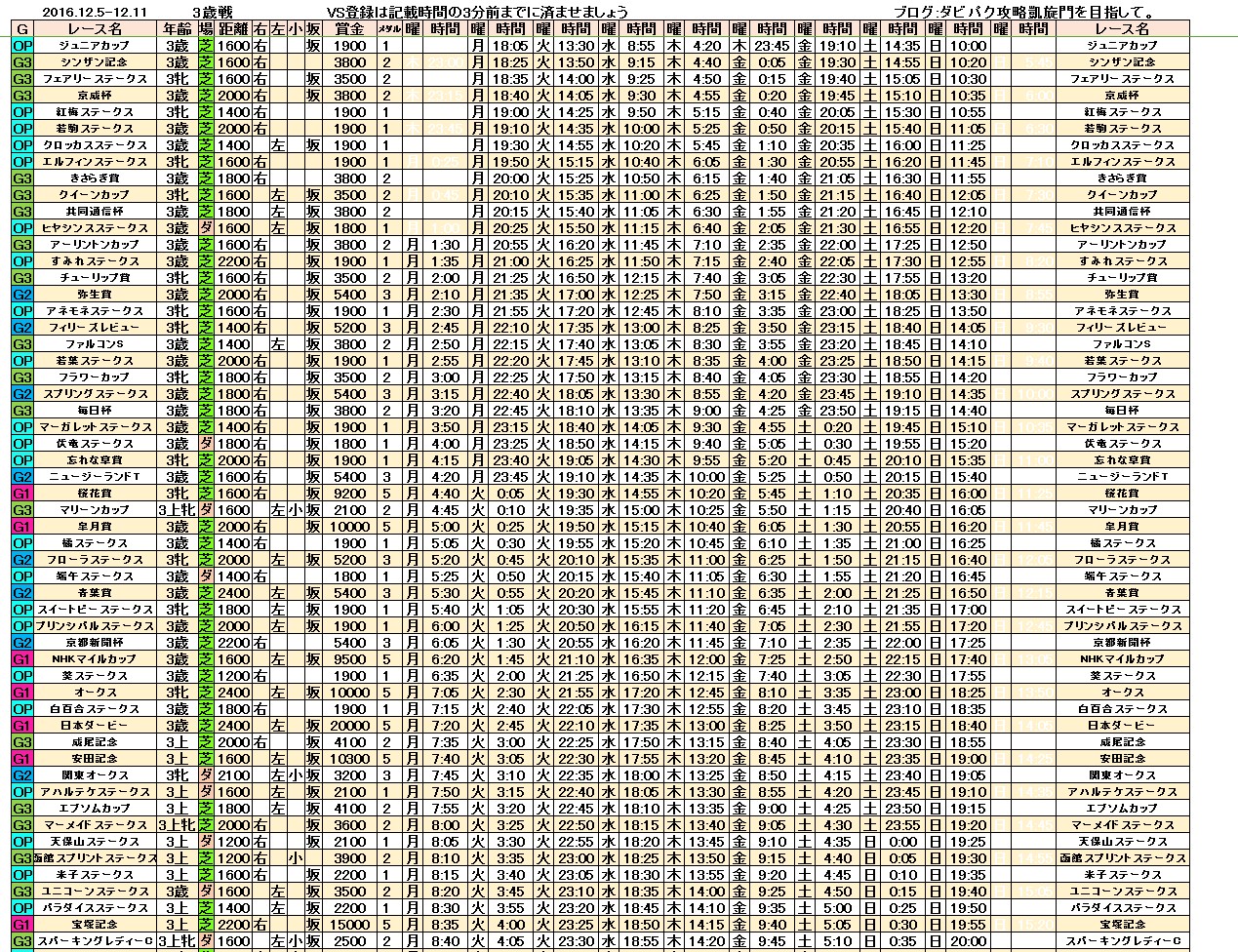 %e3%83%80%e3%83%bc%e3%83%93%e3%83%bc%e3%82%a4%e3%83%b3%e3%83%91%e3%82%af%e3%83%88vs%e3%83%ac%e3%83%bc%e3%82%b91205-3