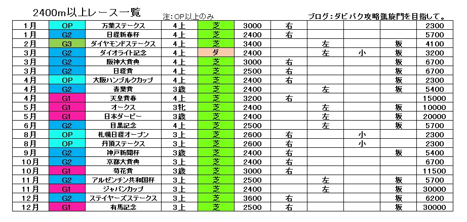 %e3%83%80%e3%83%bc%e3%83%93%e3%83%bc%e3%82%a4%e3%83%b3%e3%83%91%e3%82%af%e3%83%882400m%e4%bb%a5%e4%b8%8a%e4%b8%80%e8%a6%a7