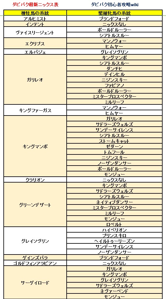 ダービーインパクト(ダビパク)最新ニックス表 0125 (1)