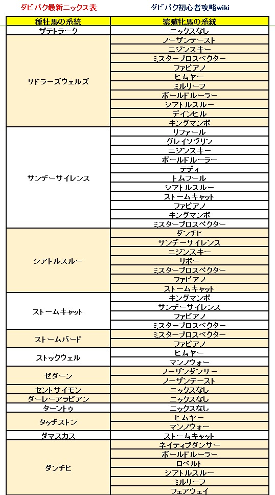 ダービーインパクト(ダビパク)最新ニックス表 0125 (2)