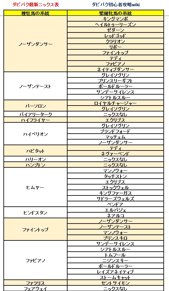 ダービーインパクト(ダビパク)最新ニックス表 0125 (4)