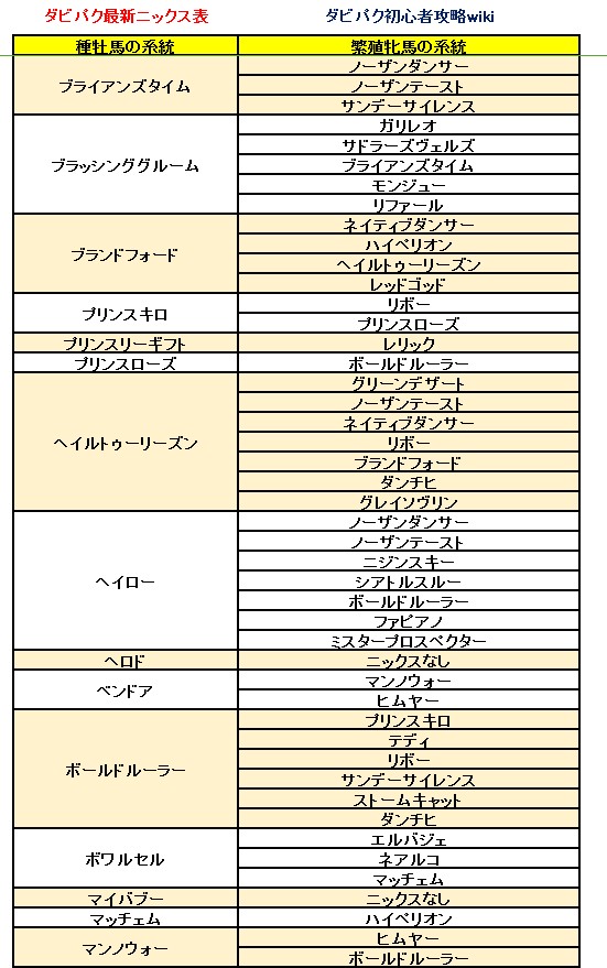 ダービーインパクト(ダビパク)最新ニックス表 0125 (5)