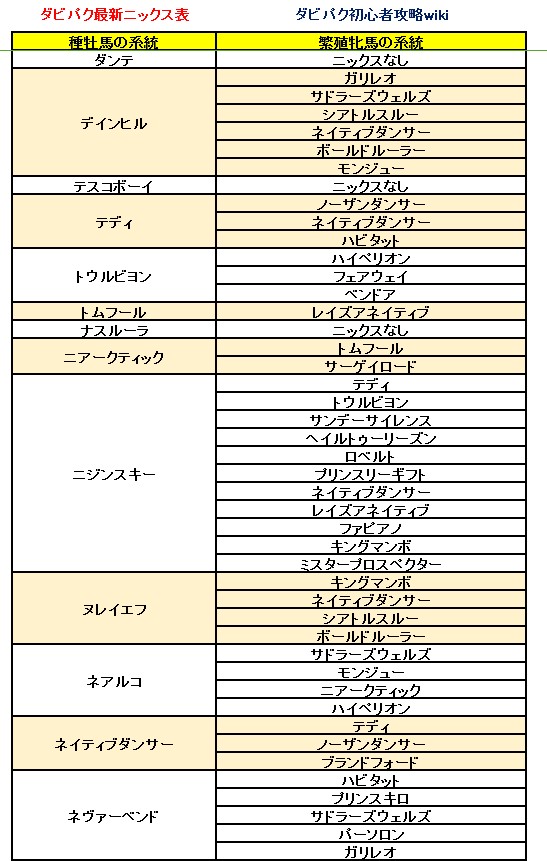 ダービーインパクト(ダビパク)最新ニックス表0125-3