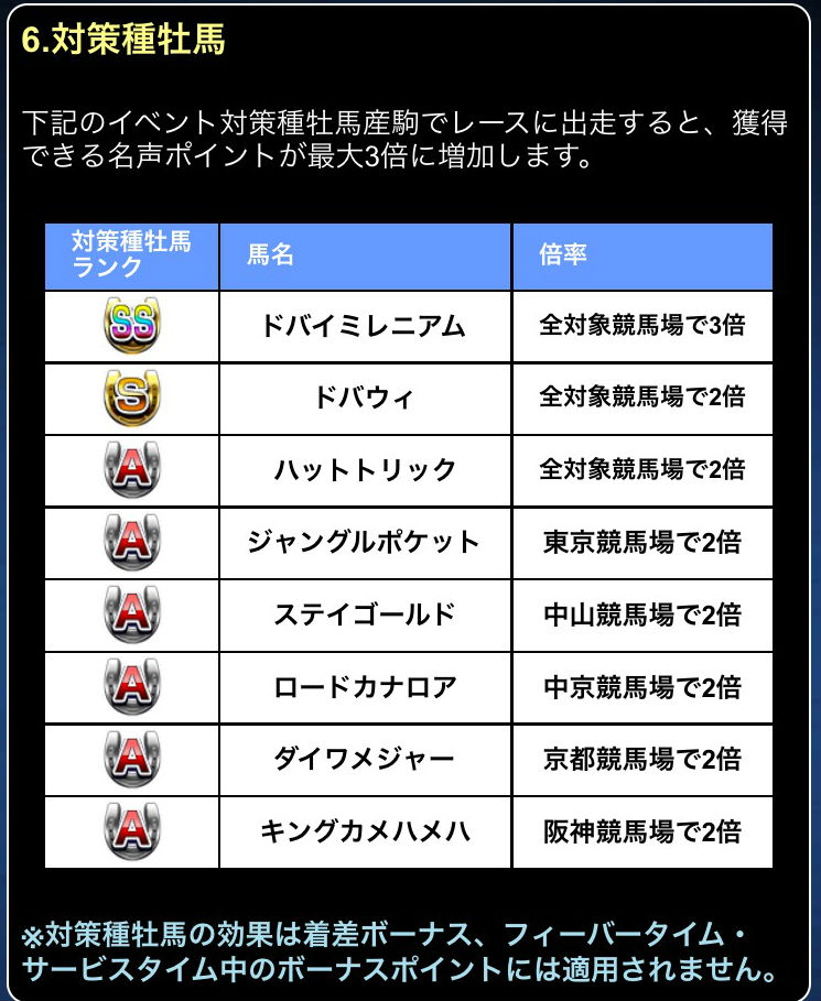 ダービーインパクト東西対抗戦 (5)1