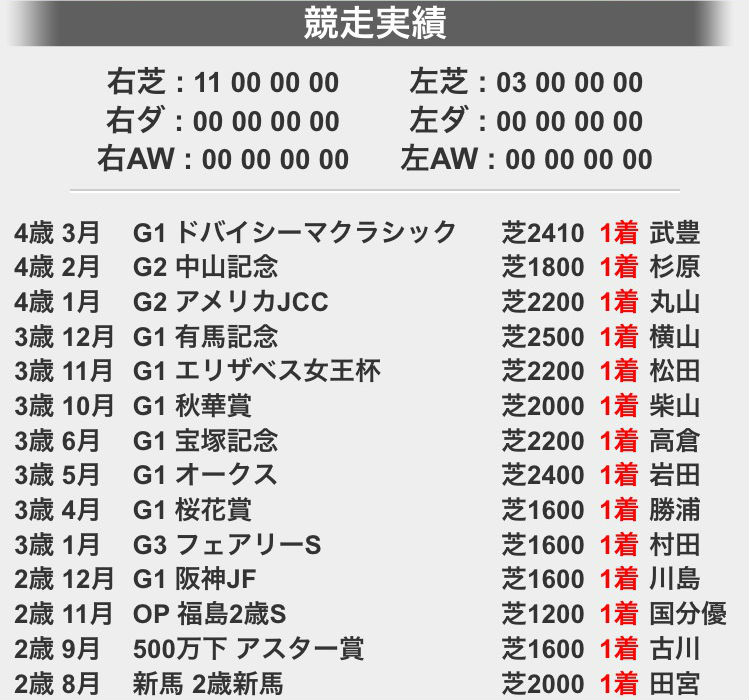 トレヴ再現ダービーインパクト (4)