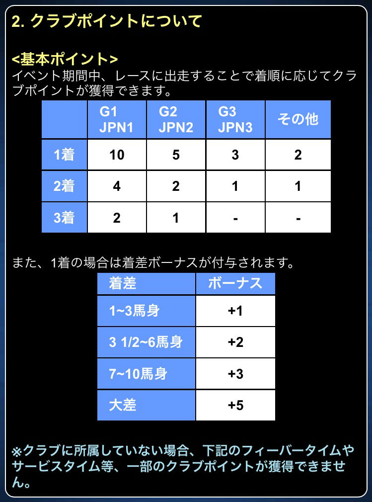 ダービーインパクトオーナーズグランプリ (2)