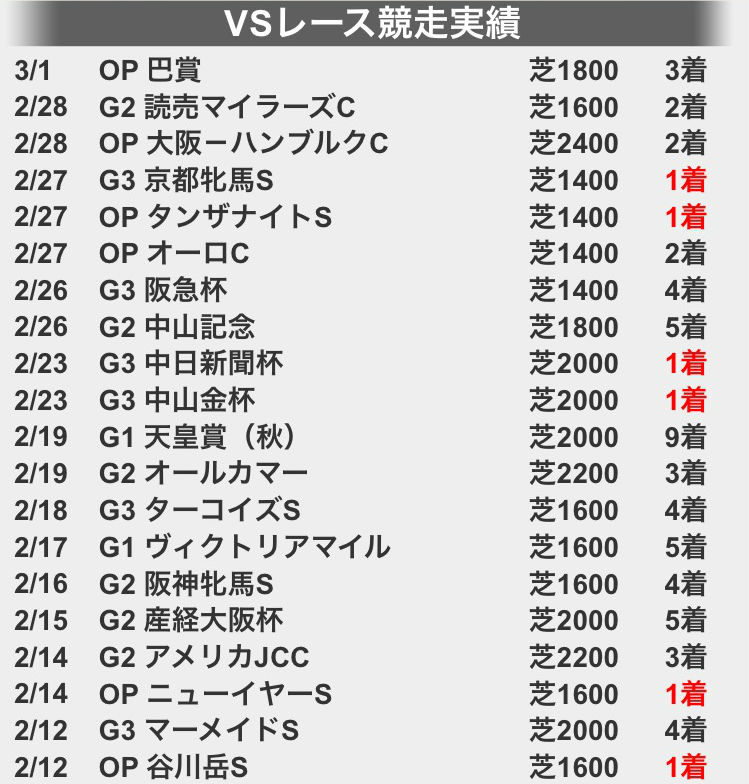 トレヴVSレース挑戦 (2)