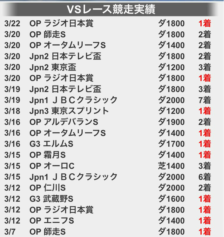 ナイキスト VS (2)