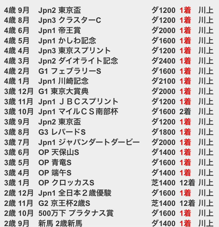 ナイキスト再現 (4)