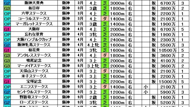 レース一覧】タグの記事一覧｜ダビパク攻略凱旋門目指して 