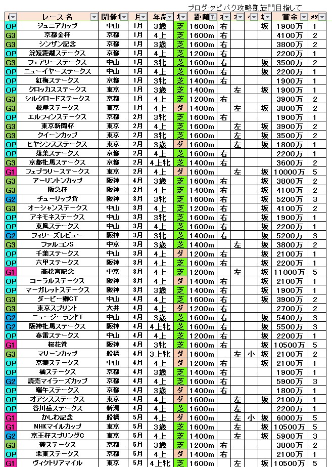 ダービーインパクト(ダビパク)1200-1600 (1)