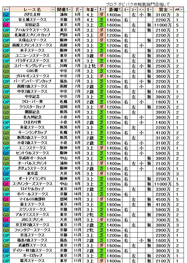 ダービーインパクト(ダビパク)1200-1600 (2)