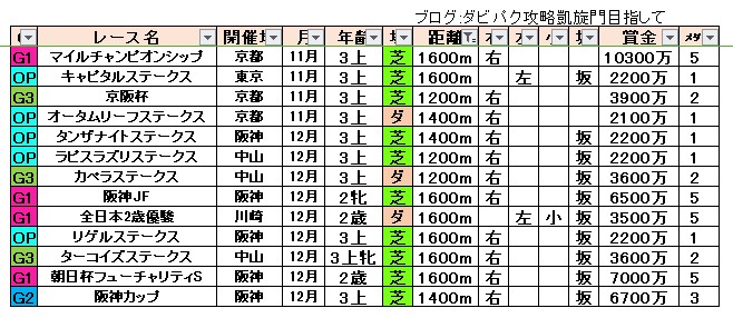 ダービーインパクト(ダビパク)1200-1600 (3)