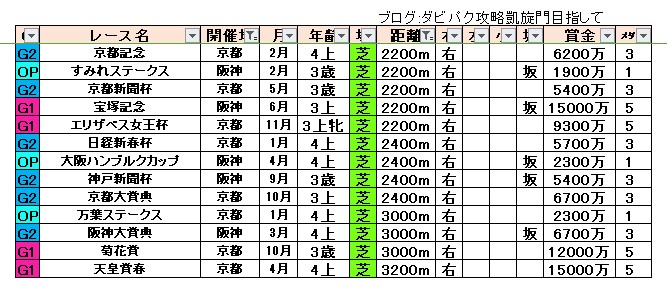 ダビパク阪神京都2200-3200m