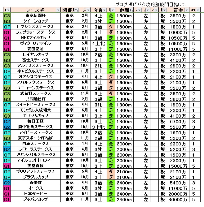 ダビパク1600-2400